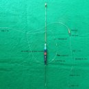낚시 상식 - 전내림 이미지