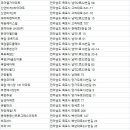 하당로 289번길 6 네이버블로그