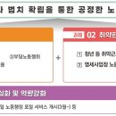 고용노동부, 임금체불·포괄임금 오남용 등 집중 감독