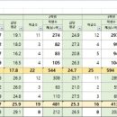 송정913-4 이미지