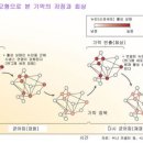 ㄱ(기억) 이미지