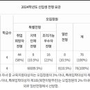 한국글로벌셰프고등학교 이미지