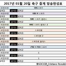 2017년 1월 20일 (금요일) 축구중계 방송편성표 이미지