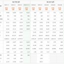 피에스케이코리아