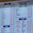 동천양꼬치
