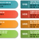 대해식품 이미지