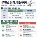 무빈소 장례식 장단점... 이미지