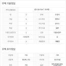 양평부동산박사공인중개사사무소 이미지