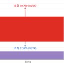 위너스