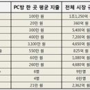 지지 PC방 이미지