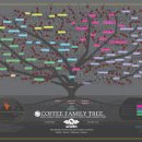 패밀리트리(family tree) 이미지