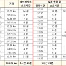 동해-단속-41 이미지