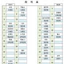 11월16일 춘천 삼악산(654 m) 변경 산행공지 이미지