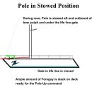 Foredeck Crew Work With the Oversize Spinnaker Pole 이미지