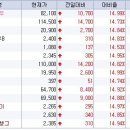 5월17일 오전] 원풍물산, 국제약품, 지엠피, 비티앤아이여행그룹, 성우테크론 등 이미지