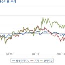 (주)엔유코리아