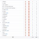 동아대학교 이미지