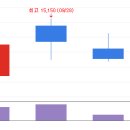 오픈엣지테크놀로지 주가 비교와 배당일 체크포인트 - 2025.5