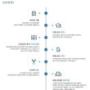 미래산업안전기술원