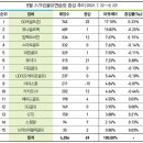 S스크린골프연습장 이미지