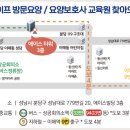대교뉴이프 창원 요양보호사교육원 네이버블로그