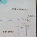 pet319라2051 | 월간 유유자적 9월 특강 친환경 샴푸바 만들기 후기