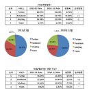 (주) 시지온 이미지