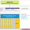 SSD의 구조와 그에 따른 특성의 이해 이미지
