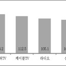 광고시장 이미지