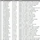 본디성형외과의원 이미지