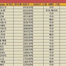 임요환의 드랍쉽 이미지