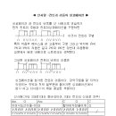 싱코페이션 이미지