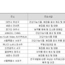 파마사이언스코리아(주) 이미지