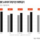 서울주방가전