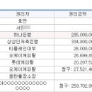동탄대로4다길 이미지