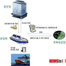 수수유통