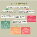 "신념 = 소비" 가 만드는 세상 이미지