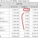 세원이앤씨(주) 이미지