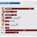 부동상회