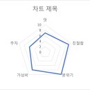 현주테크 이미지