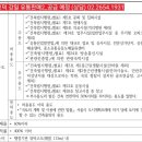 강일유통 Daum카페