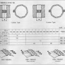 파형강관(이음관) 이미지