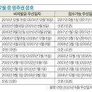 2023년 7월 영주권 문호.....가족이민 소폭 전진, 취업이민 답보상태 이미지