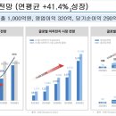 미래엘앤에프 이미지