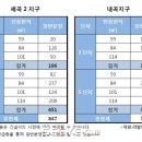 복권 - 수성구 | 복권