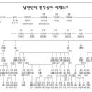 종로-현장-종로-세-277 이미지