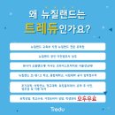[뉴질랜드 폴리텍] 크라이스트처치 폴리텍, Ara Institute of Canterbury, Diploma in Architectural...