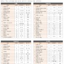 박영주영어교습소