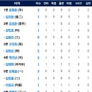 3월10일 삼성라이온즈 vs 한화이글스 이미지