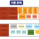 평택-125V 네이버블로그